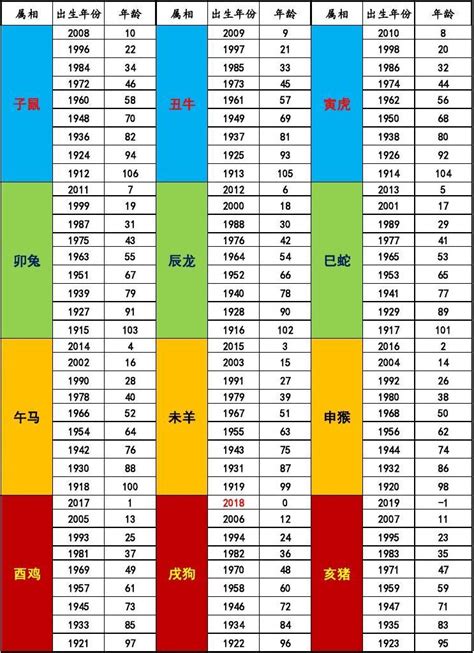 2018屬什麼|2018年出生属什么生肖 2018年属狗是什么命